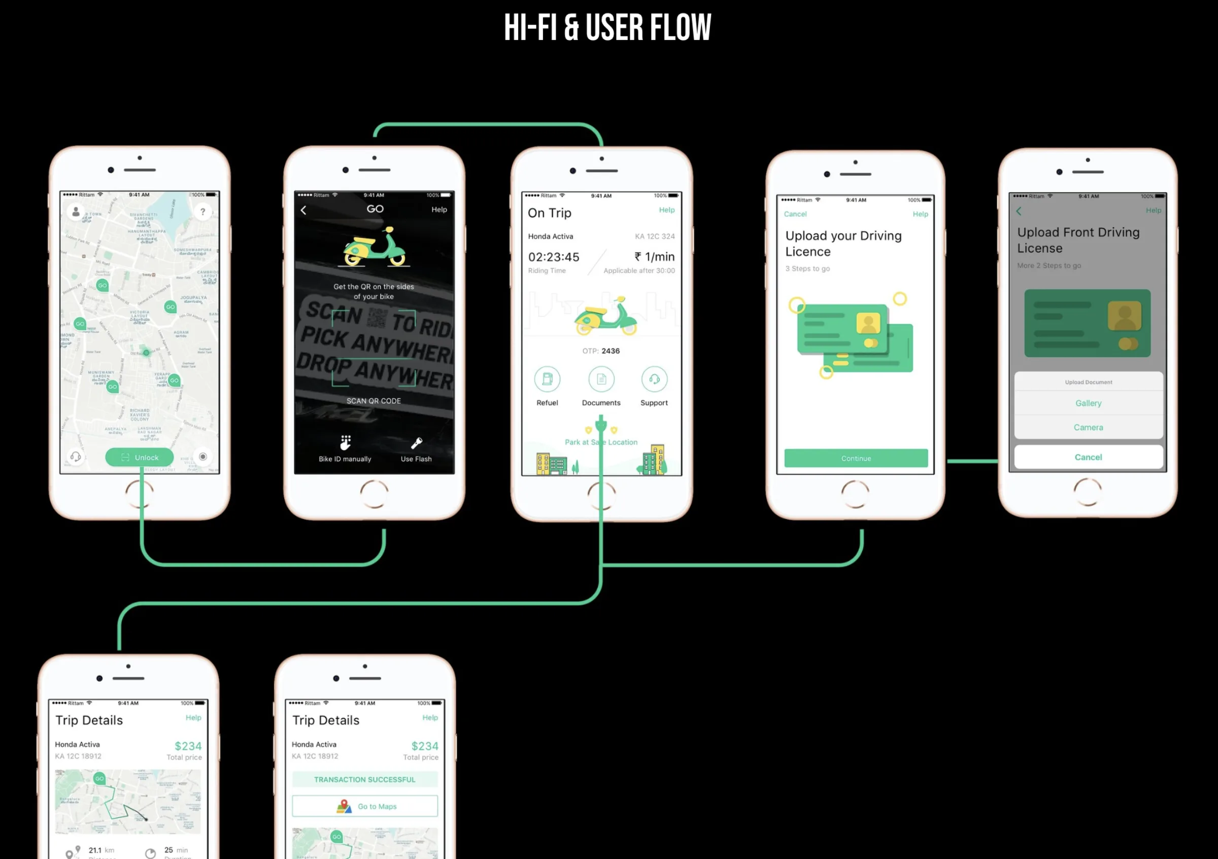 High-fidelity screens of the GO Bikes app