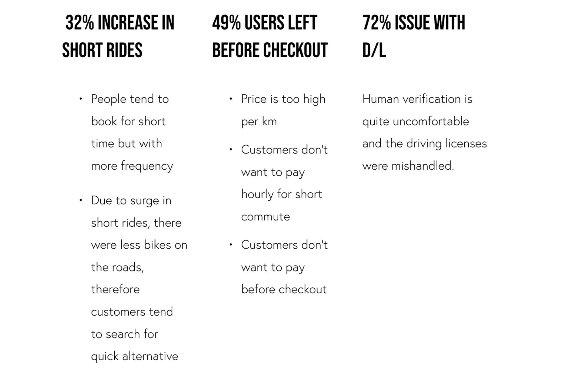 Key research statistics: 32% short rides, 49% checkout abandonment, 72% D/L verification issues