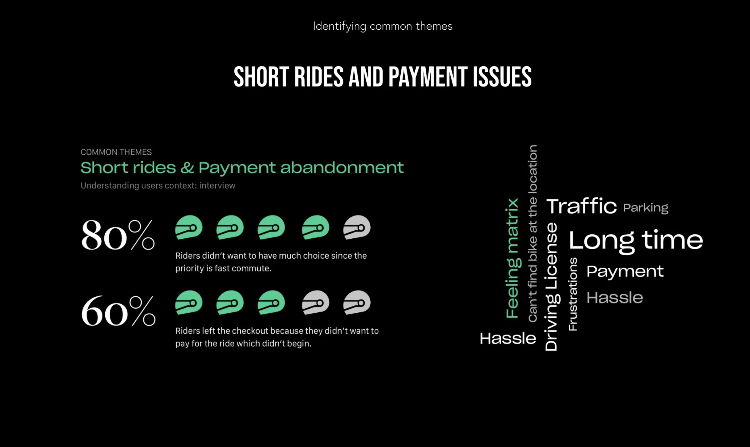 Post-Pay payment flow