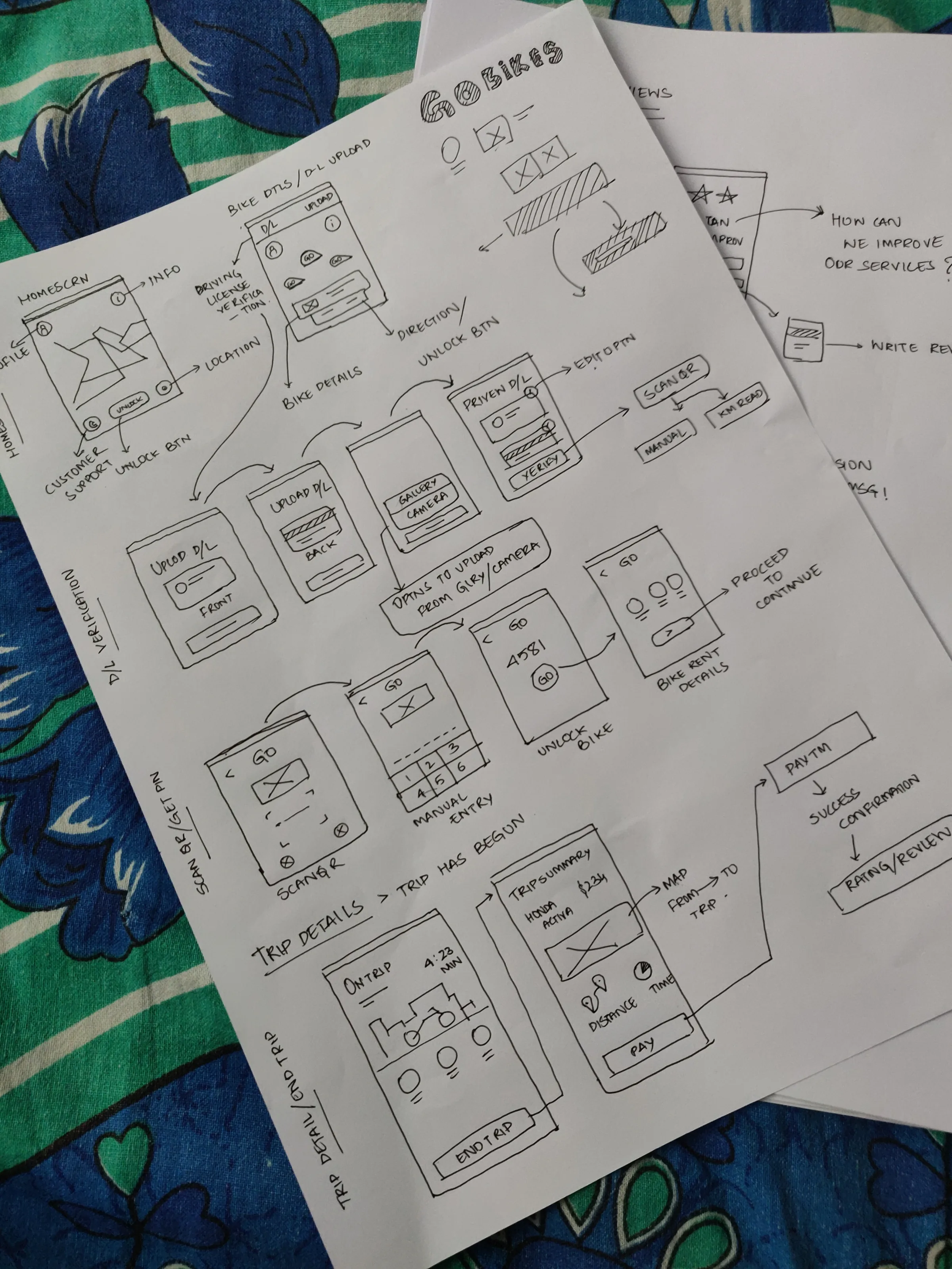 Wireframe sketches of the GO Bikes app screens