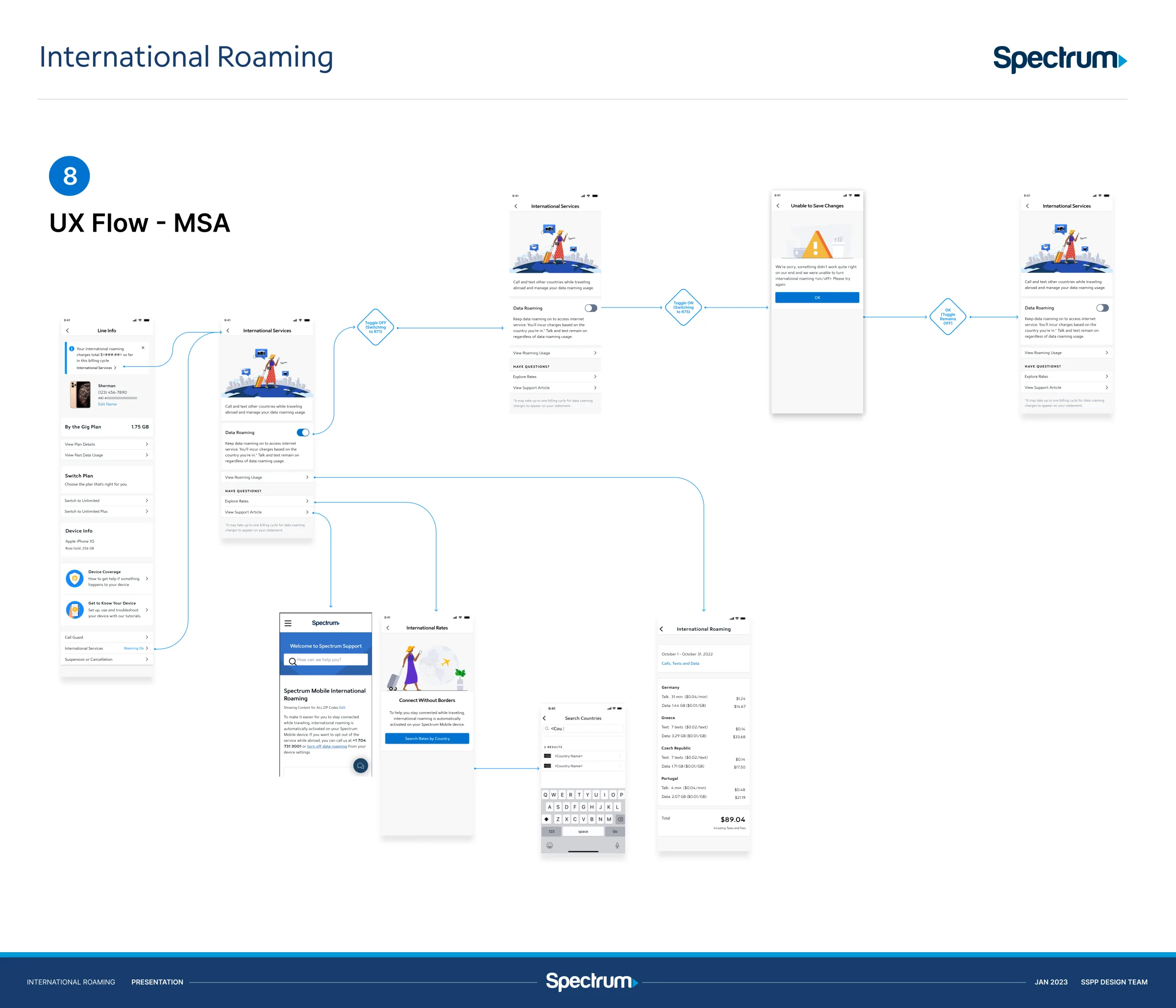 MSA international rate discovery flow with destination search