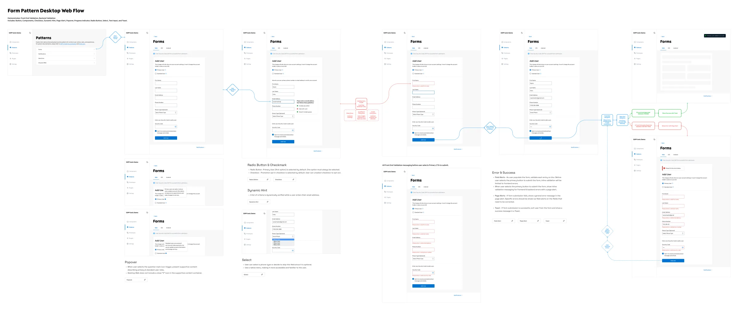 Form pattern flow on web