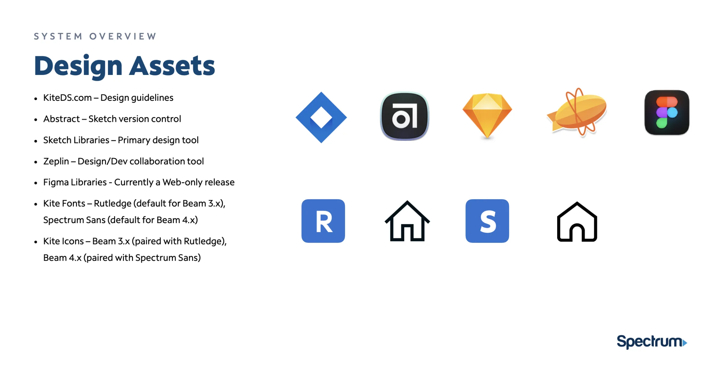 Design assets shared across different software tools